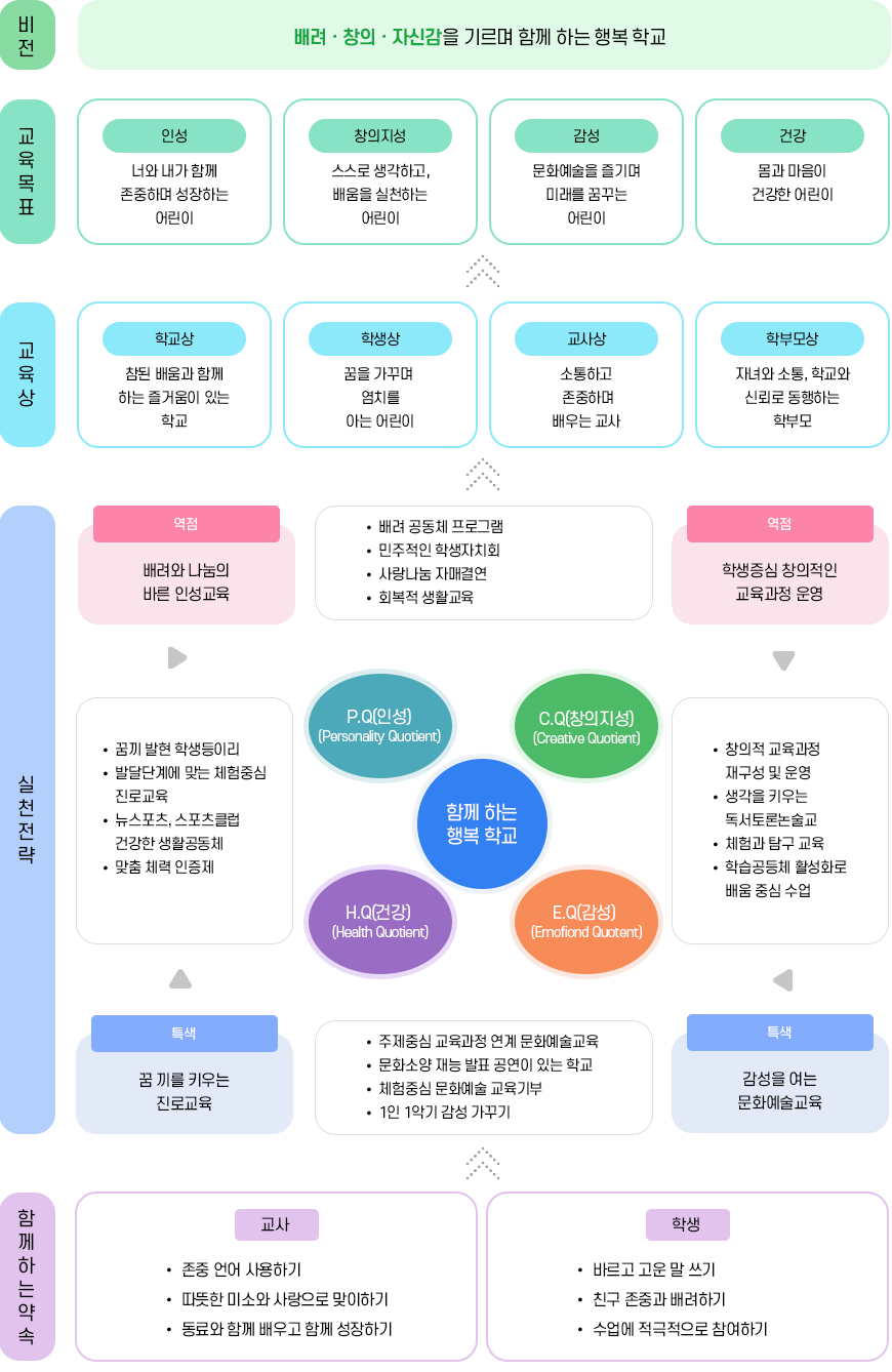 교육목표